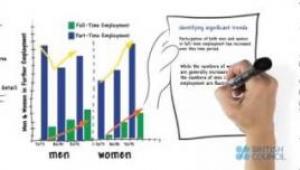 IELTS Asia Hong Kong writing task 