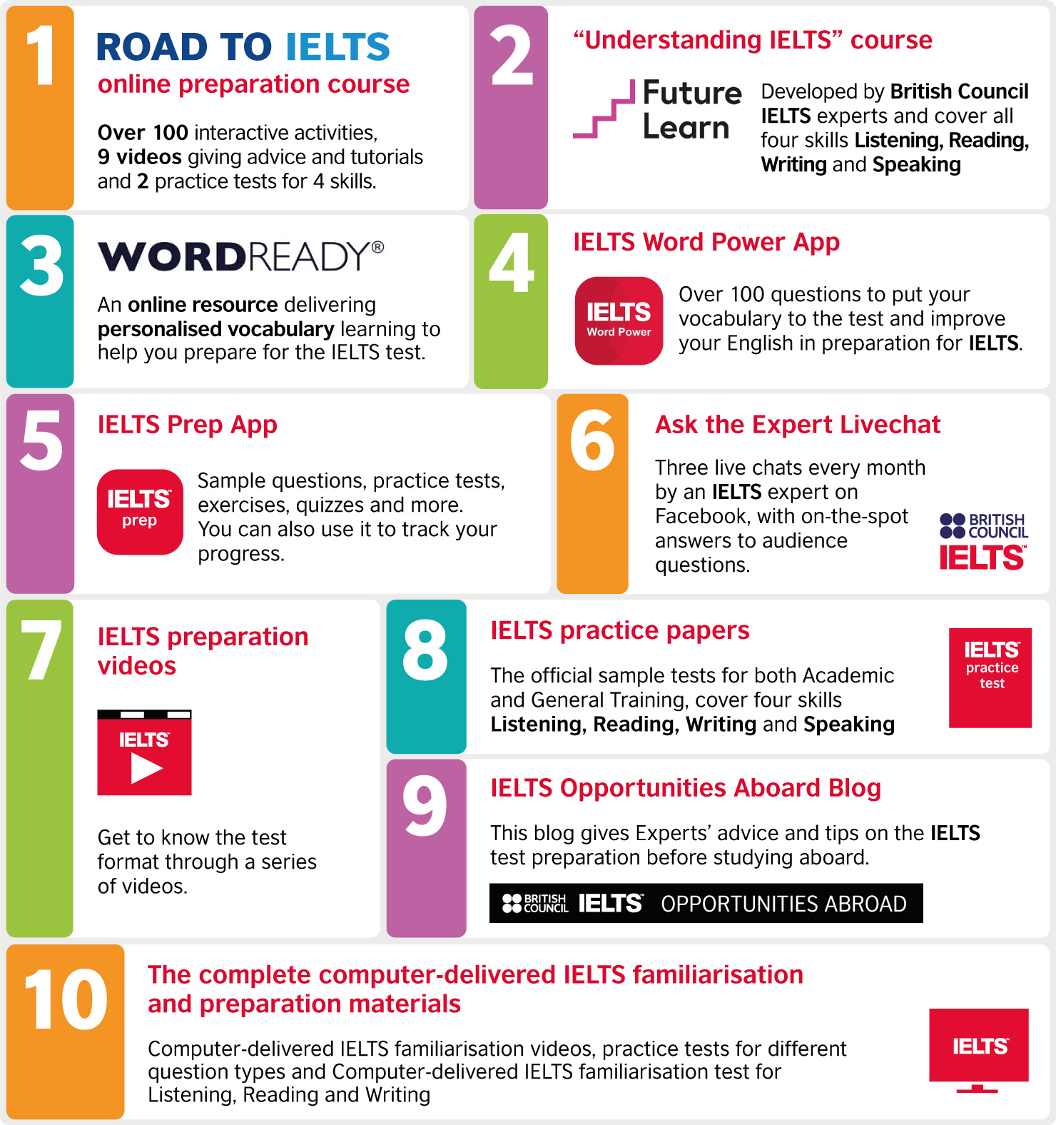 Preparation ielts course reviews examples list
